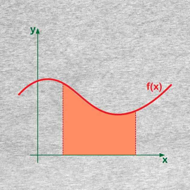 integral graph by samzizou